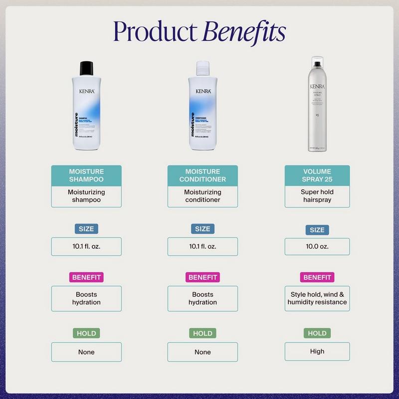 Kenra Professional - Hair Worth the Moment Moisture Set | Ulta Beauty
