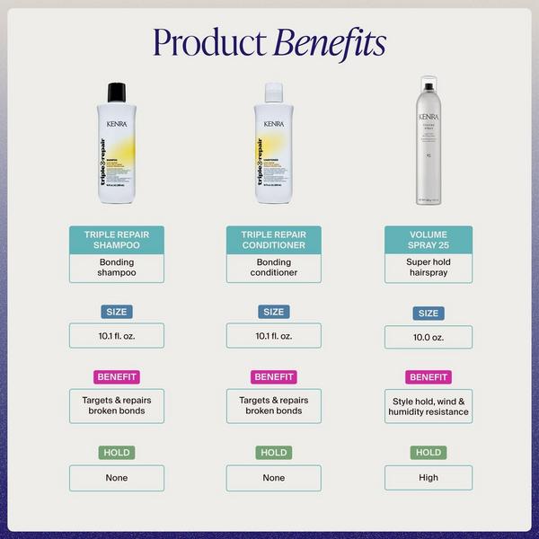Kenra Professional Hair Worth the Spotlight Strengthening Set #2