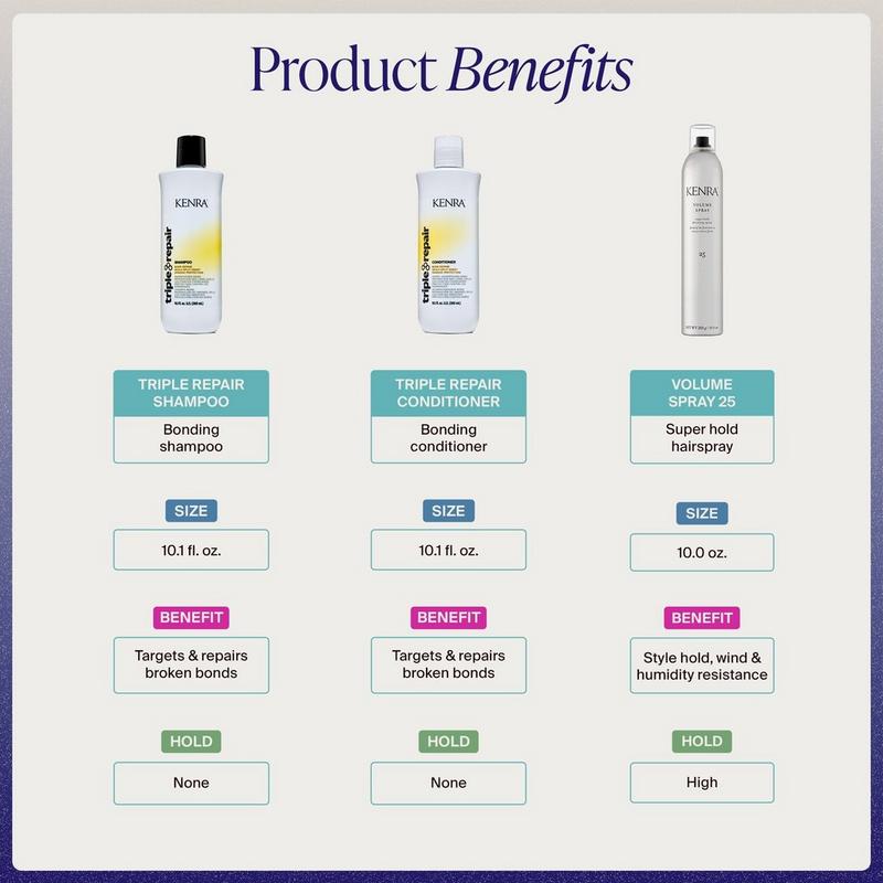 Kenra Professional - Hair Worth the Spotlight Strengthening Set