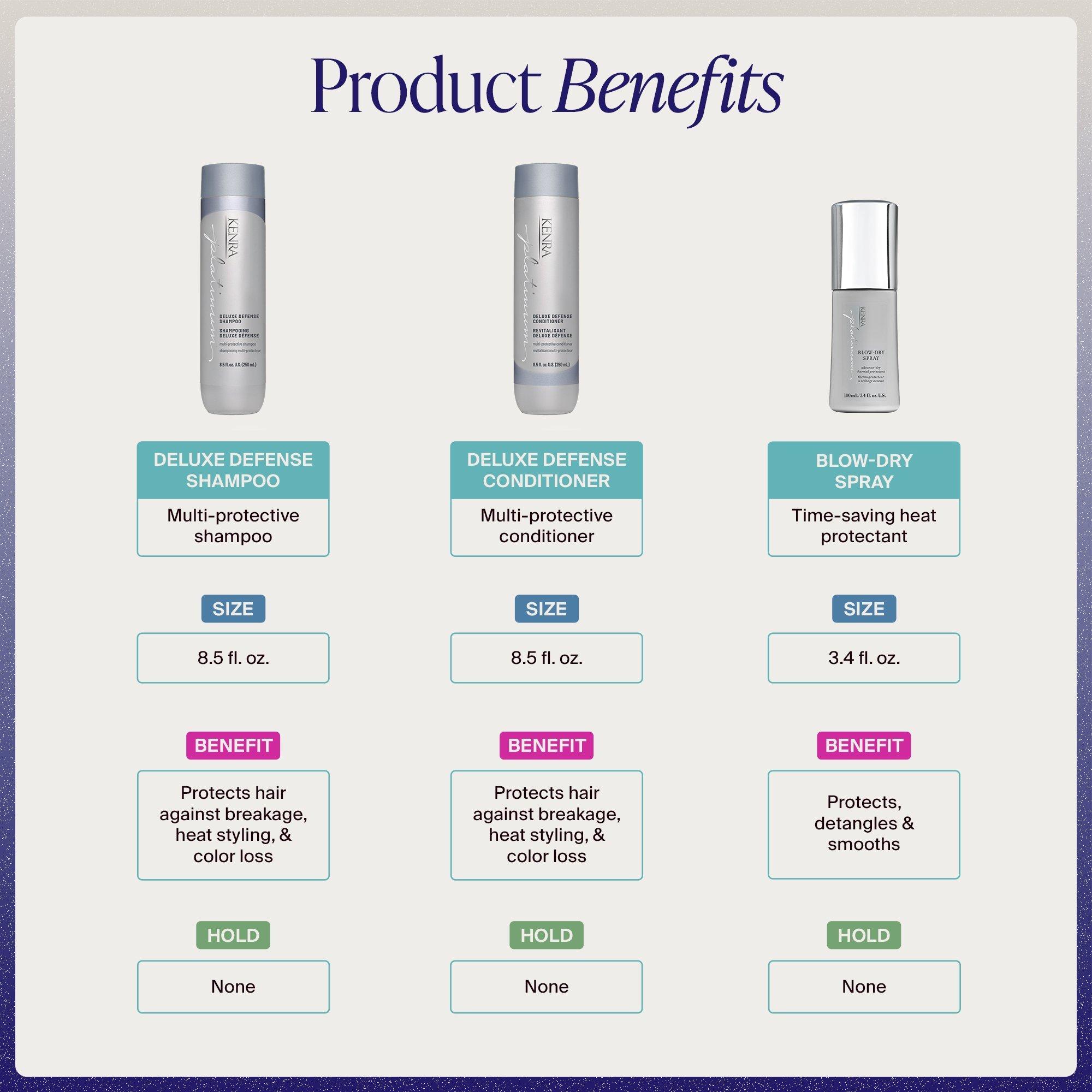 Набор для ежедневной защиты волос Kenra Professional Daily Defense Essentials — фото 2