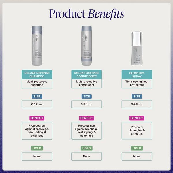 Kenra Professional Daily Defense Essentials Set #2
