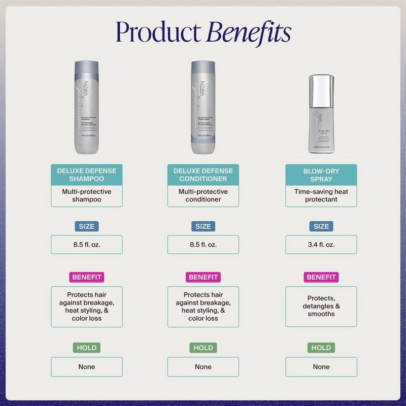 Kenra Professional - Daily Defense Essentials Set | Ulta Beauty