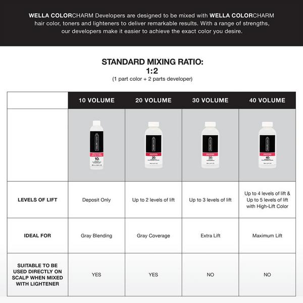 Wella Colorcharm 40 Volume Cream Developer #6