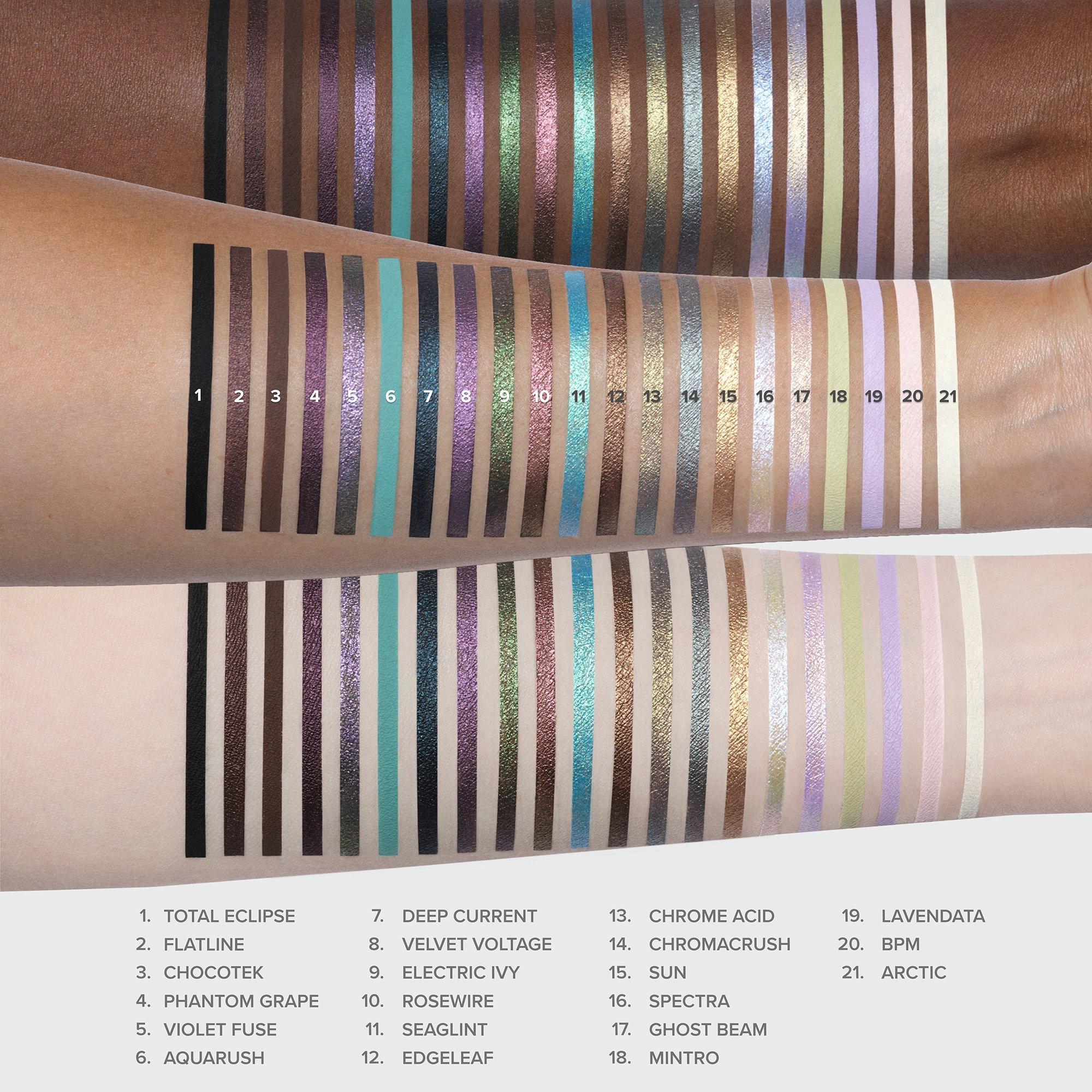 Стойкий водостойкий гелевый карандаш для глаз Anastasia Beverly Hills Dramaline, цвет: Aquarush — фото 4