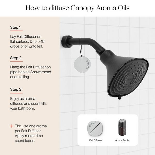 Canopy Filtered Showerhead #7