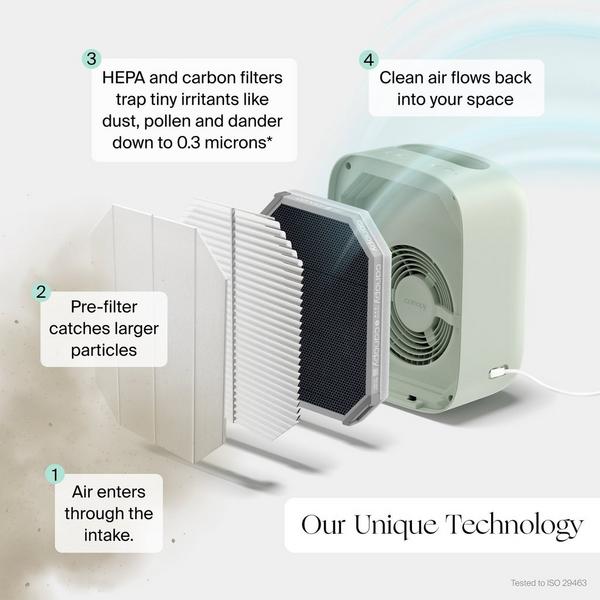 Canopy Air Purifier #8