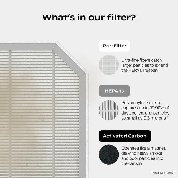 Canopy Canopy Air Purifier Filters #2