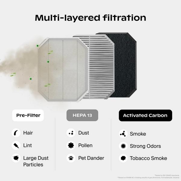 Canopy Canopy Air Purifier Filters #3
