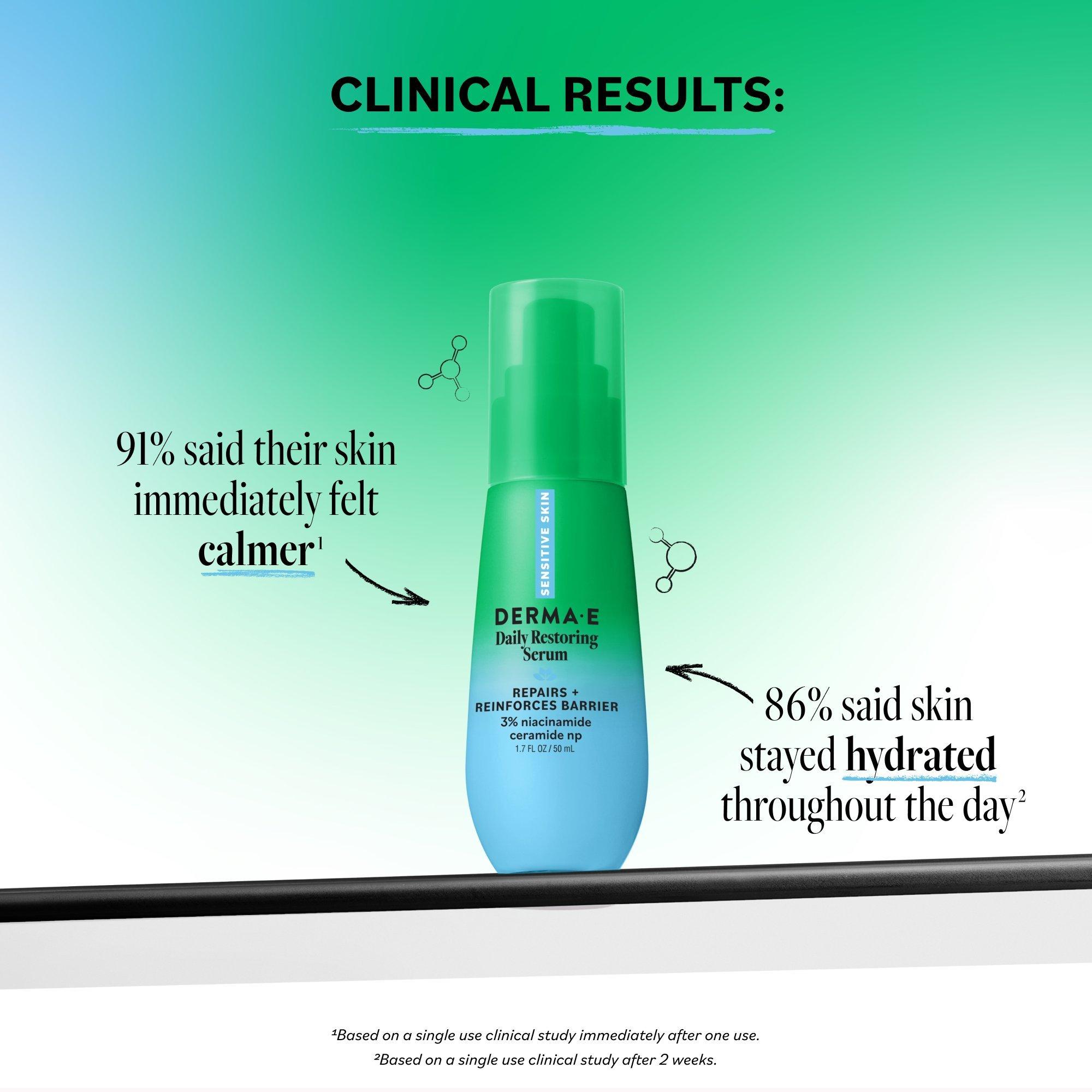 DERMA E Sensitive Skin Daily Restoring Serum — фото 3