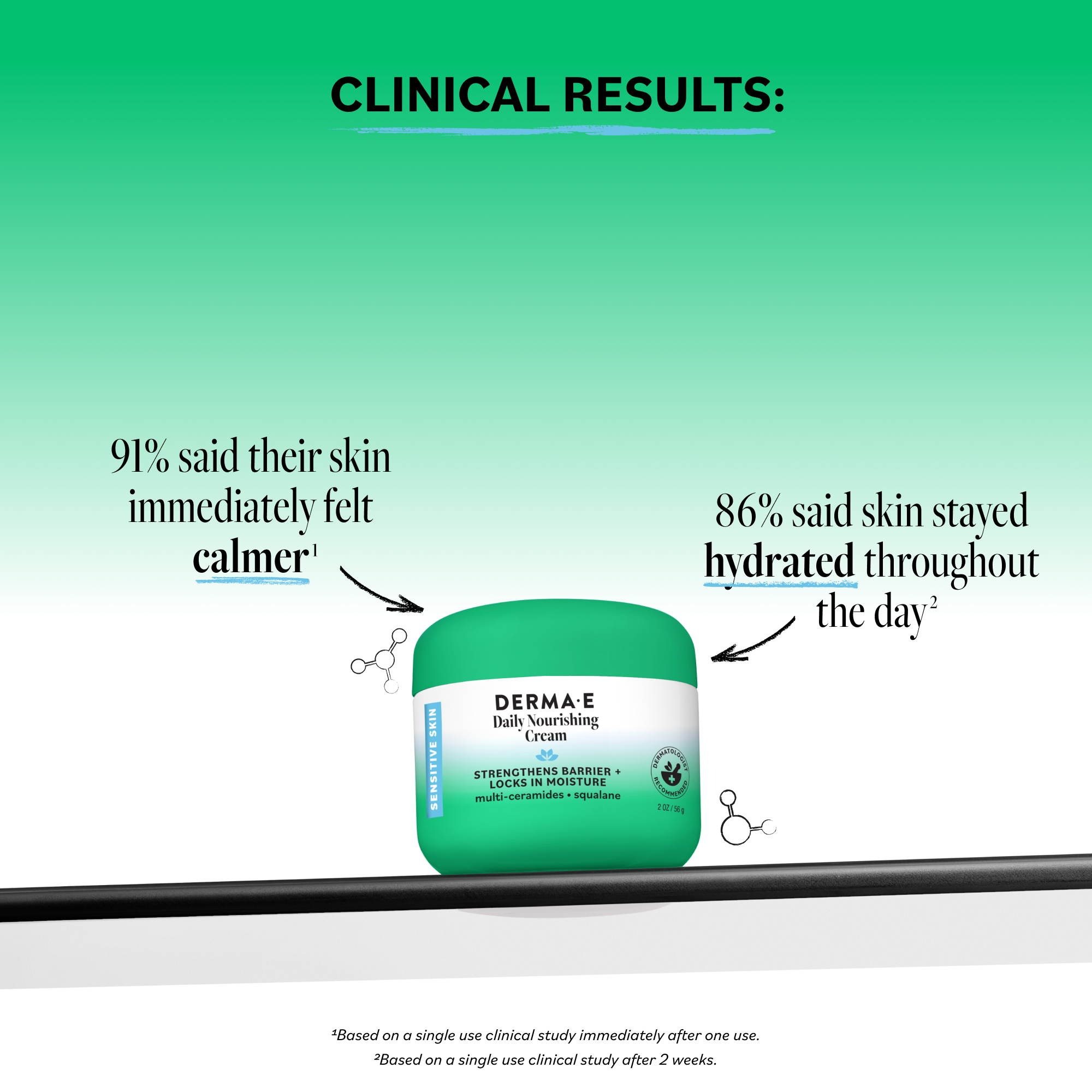 DERMA E Sensitive Skin Daily Nourishing Cream — фото 3