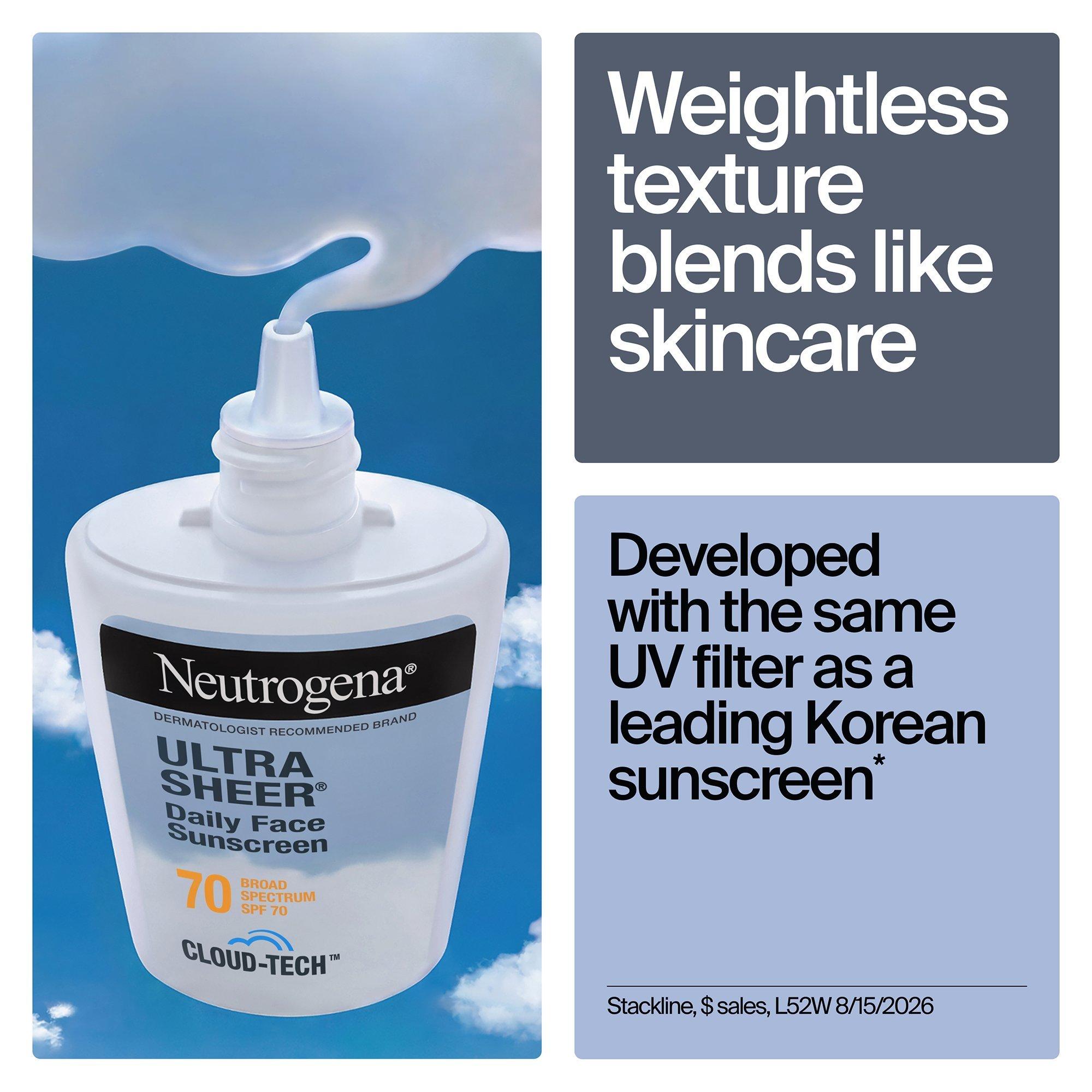 Neutrogena Ultra Sheer Daily Face Sunscreen Broad Spectrum SPF 70 — фото 7