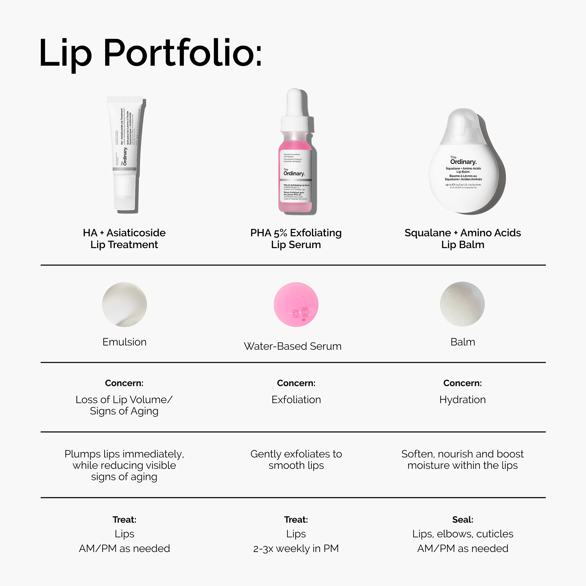 The Ordinary HA + Asiaticoside Lip Treatment — фото 6