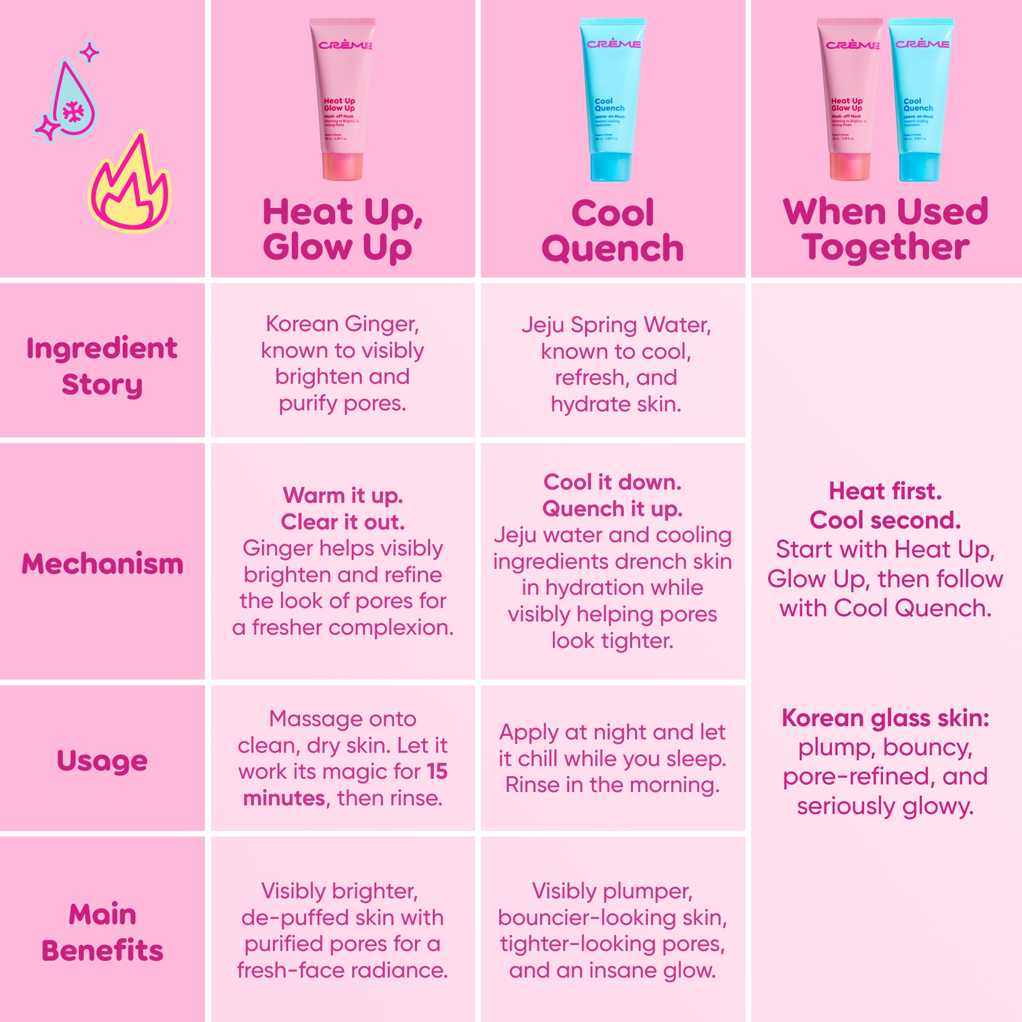 The Crème Shop Heat Up Glow Up Wash-Off Mask — фото 6