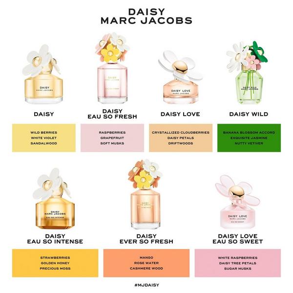 Marc Jacobs Daisy Eau de Toilette and Travel Spray 2-Piece Gift Set #9