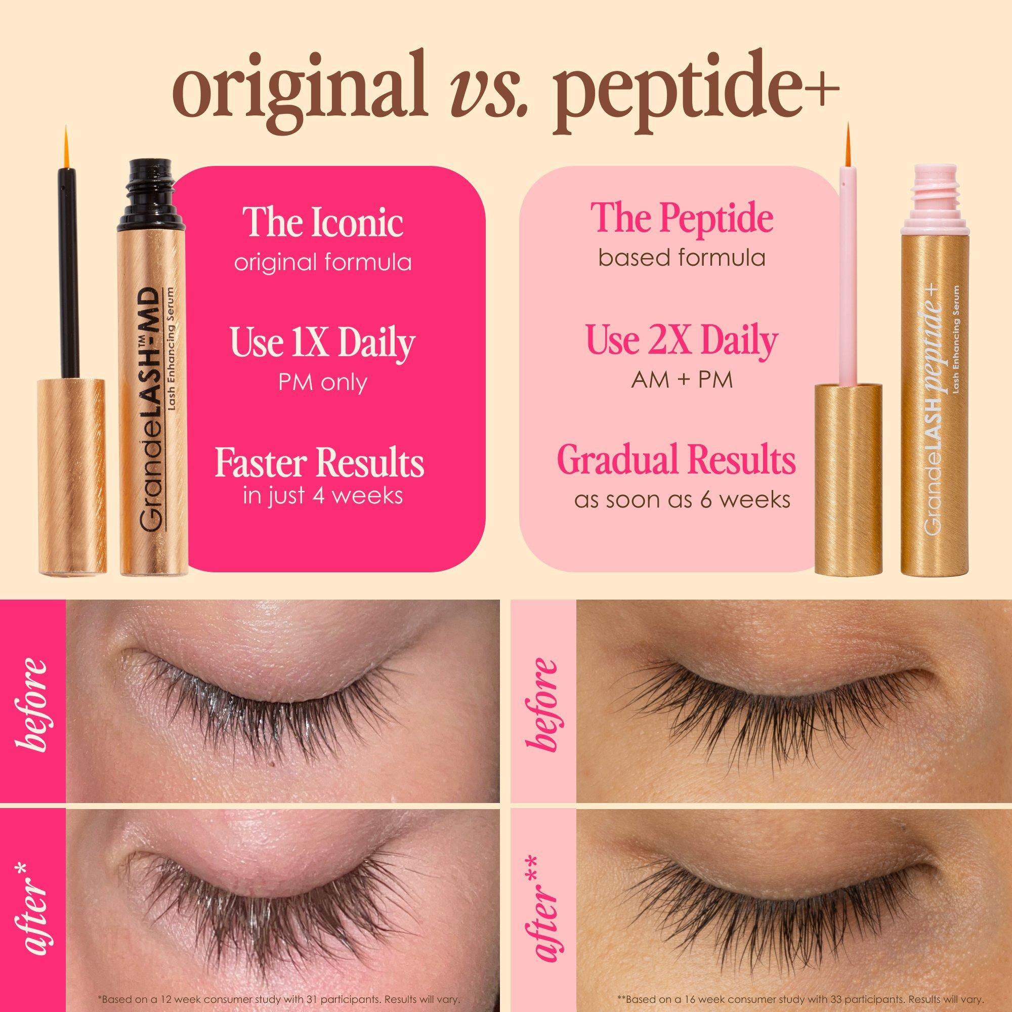 Сыворотка для роста ресниц Grande Cosmetics GrandeLASH-Peptide+ — фото 6