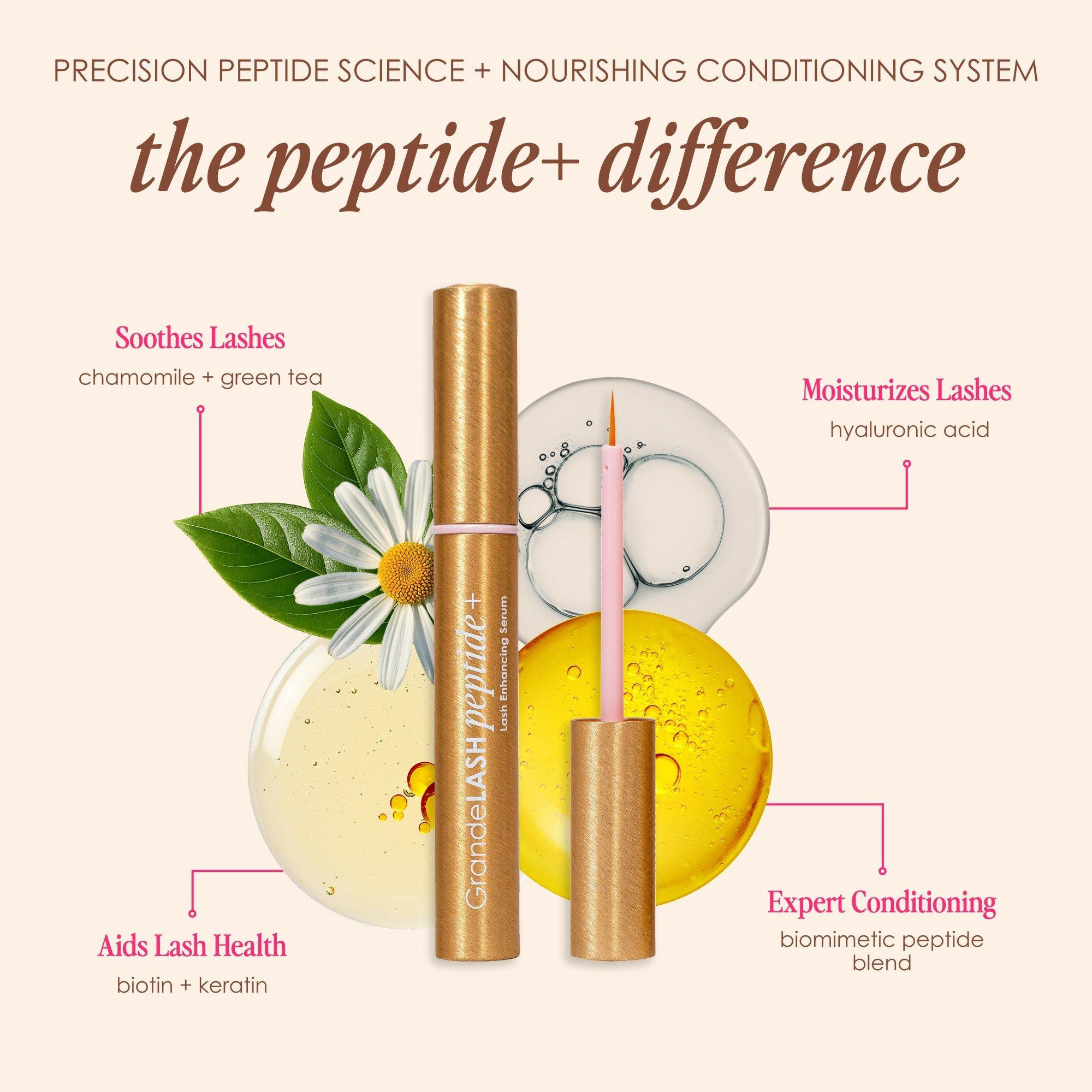 Сыворотка для роста ресниц Grande Cosmetics GrandeLASH-Peptide+ — фото 7