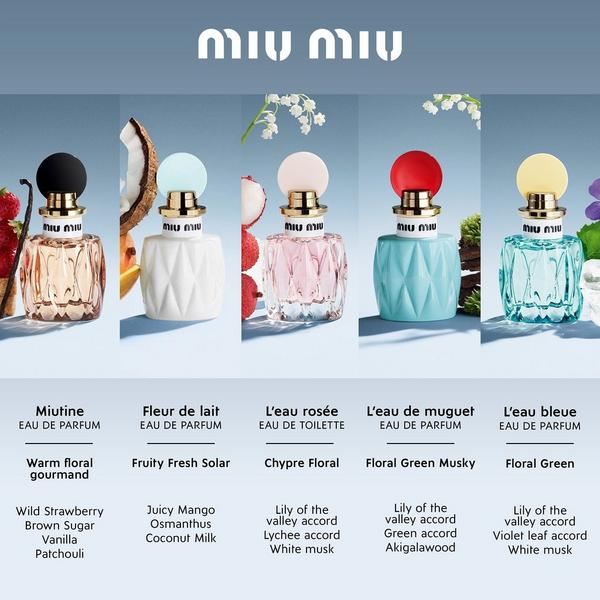 Miu Miu Miutine Eau de Parfum 2-Piece Gift Set #7