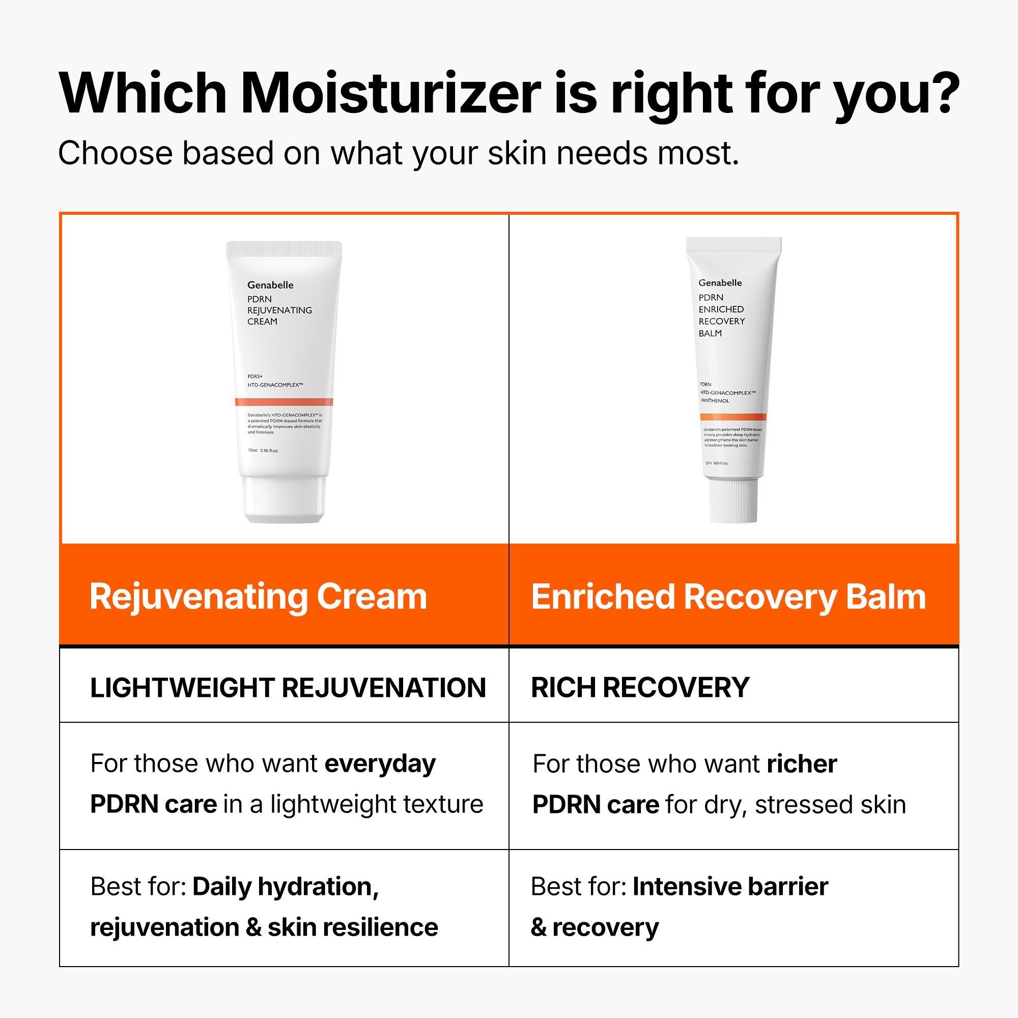Genabelle Pdrn Rejuvenating Daily Cream — фото 8