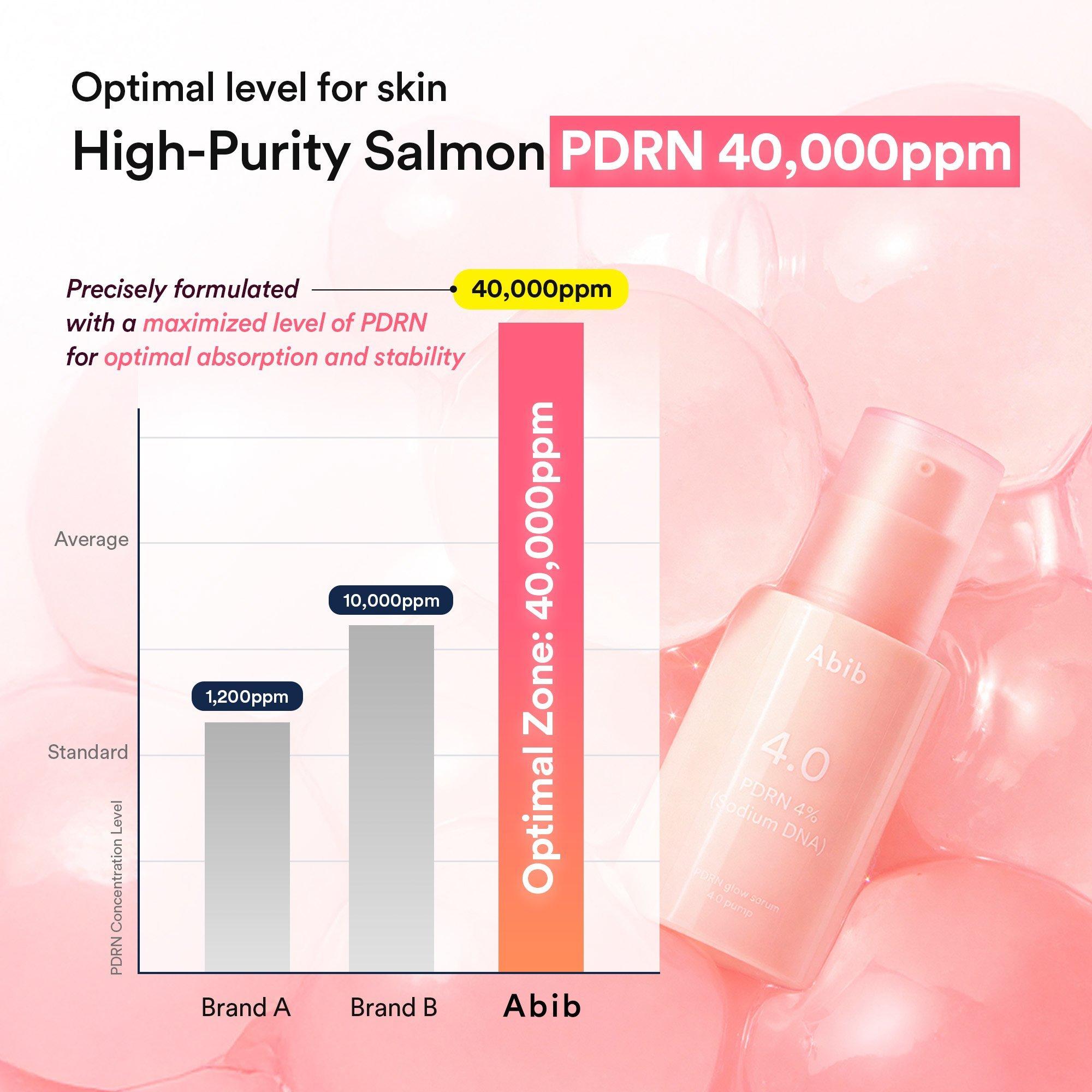Сыворотка с дозатором Abib Pdrn Glow Serum 4.0 — фото 4
