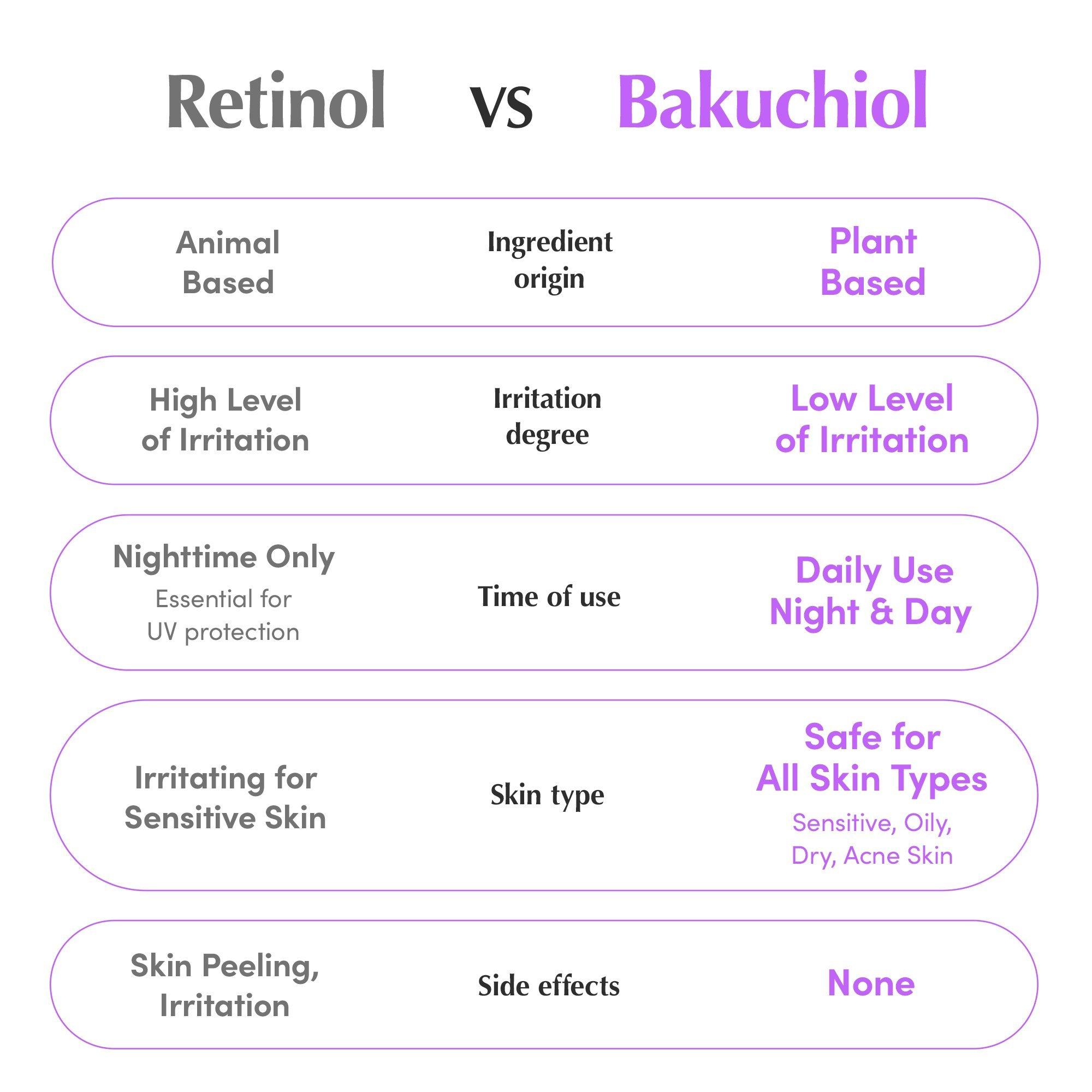 EQQUALBERRY Bakuchiol Plumping & Pore Refining Serum — фото 5