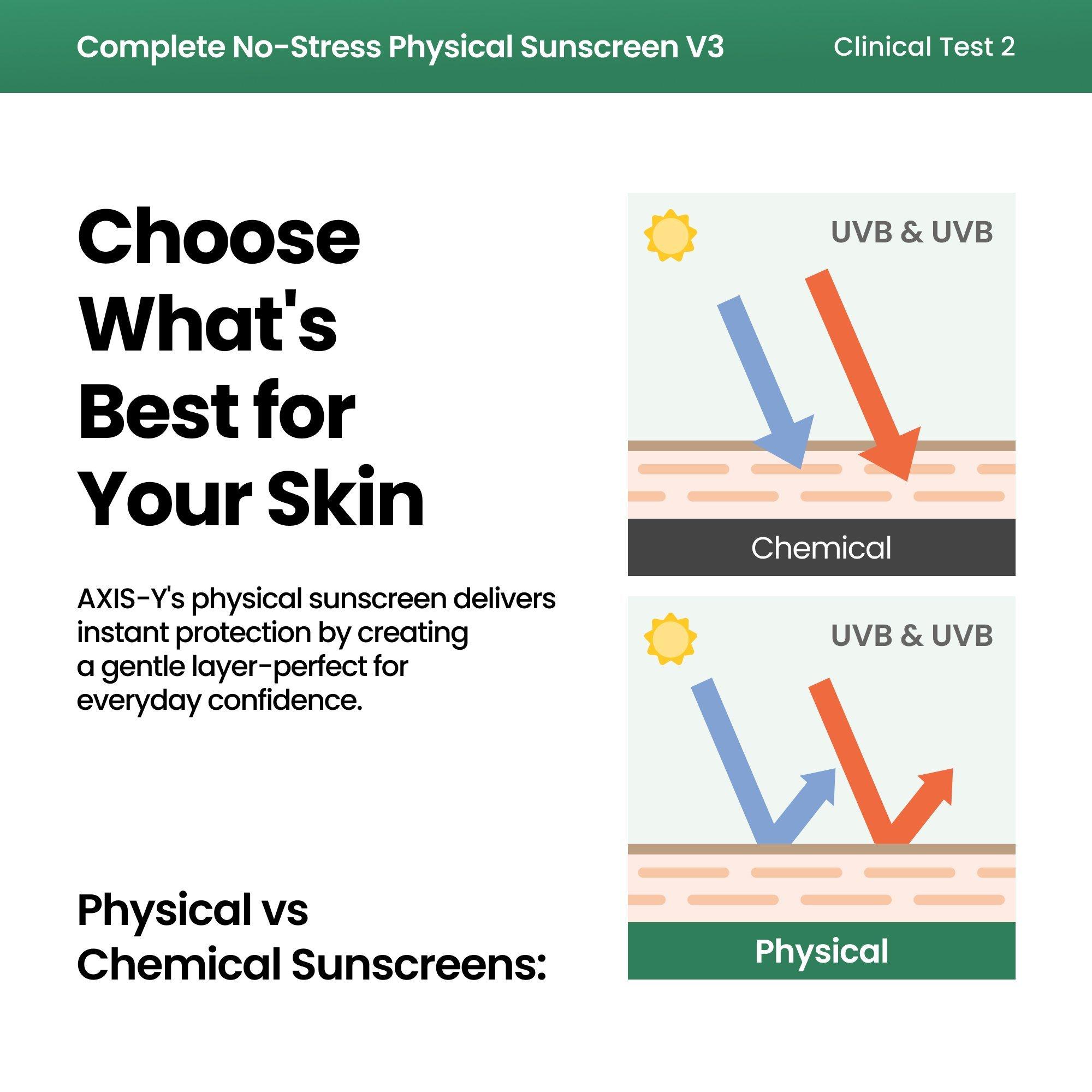 AXIS-Y Complete No-Stress Physical Sunscreen V.3 SPF 50 — фото 4