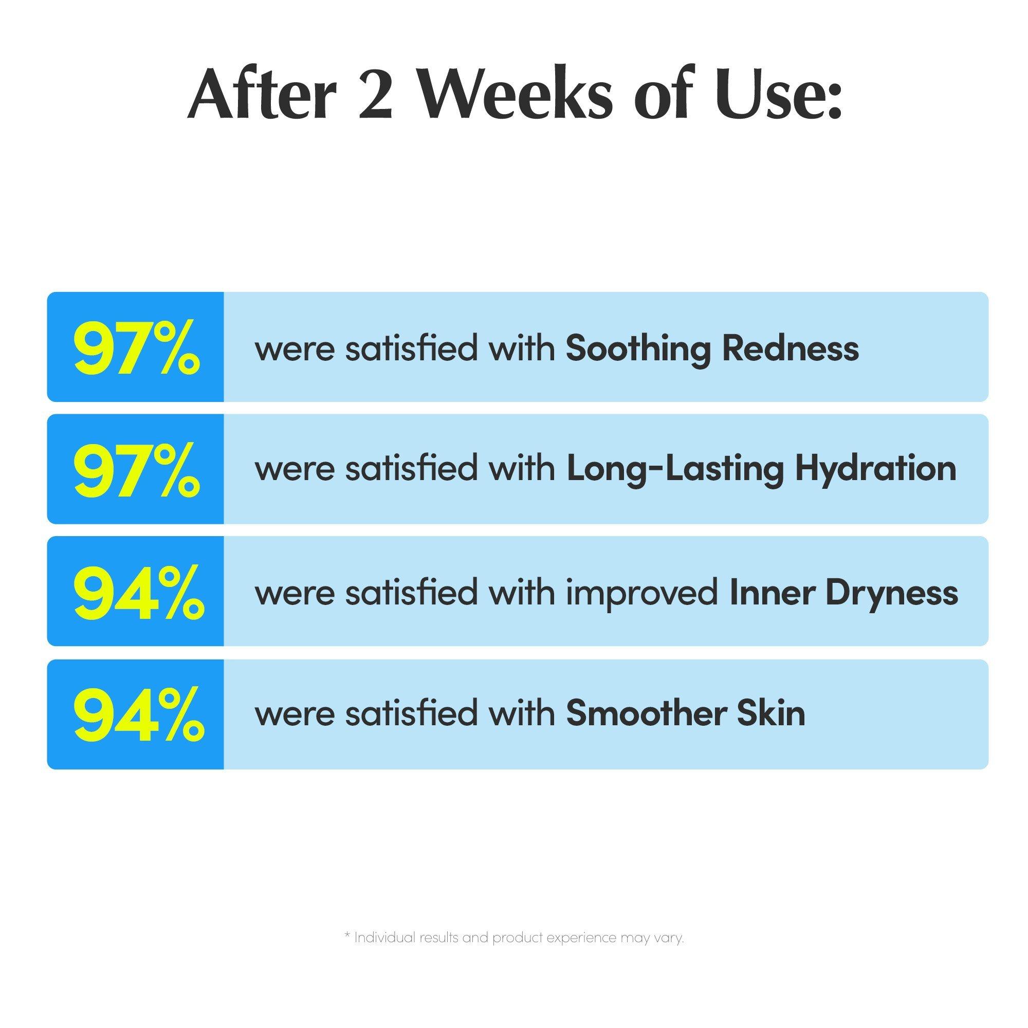 EQQUALBERRY Hyaltoin Hydration Flooding Serum — фото 7