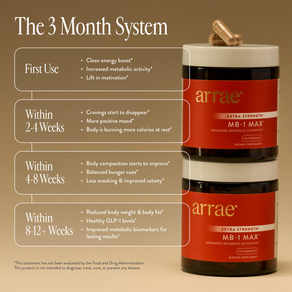 arrae MB-1 Max: Extra-Strength Metabolism Support #5