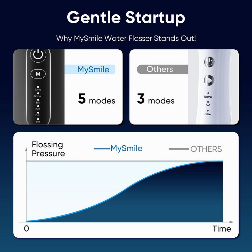 LP211 Portable Cordless Water Flosser with 5 Modes - Black