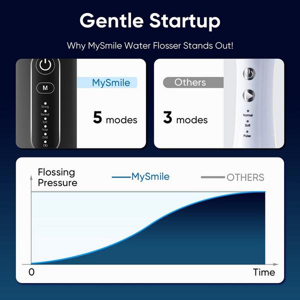 MySmile LP211 Portable Cordless Water Flosser with 5 Modes #3