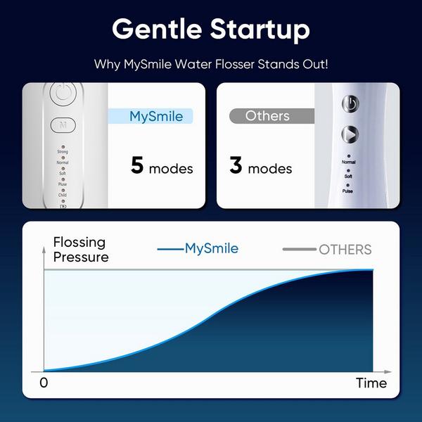 MySmile LP211 Portable Cordless Water Flosser with 5 Modes #3