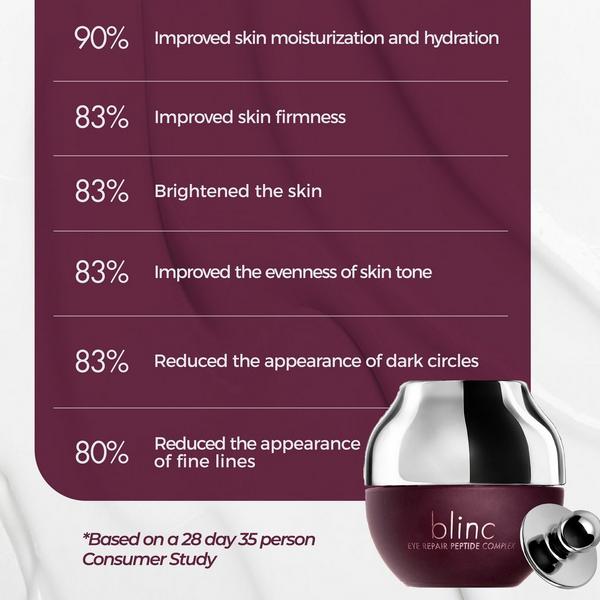 Blinc Eye Repair Peptide Complex #6