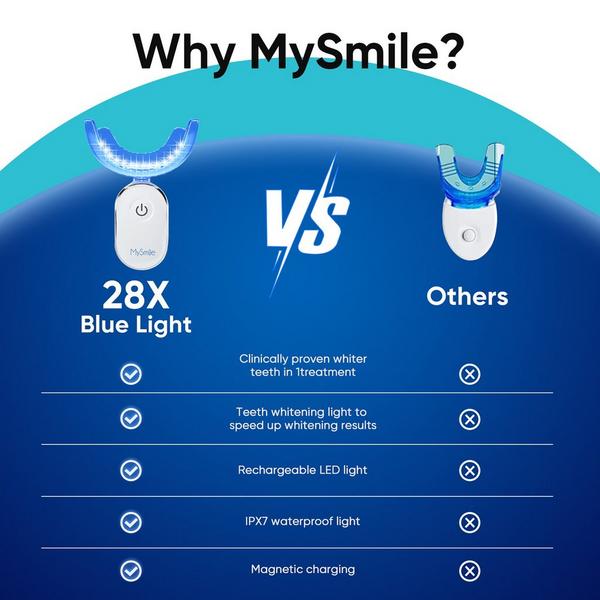 MySmile Advanced Teeth Whitening Kit with 28 LED Light #7
