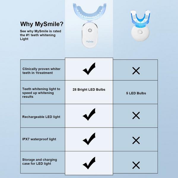 MySmile Pro Accelerated Rechargeable Teeth Whitening 28X LED Light #8