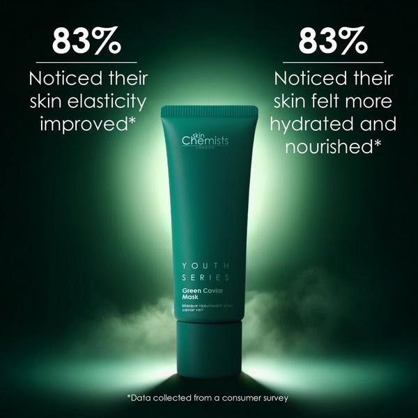 skinChemists Green Caviar Mask #6