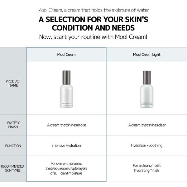 Jungsaemmool Essential Mool Cream #7