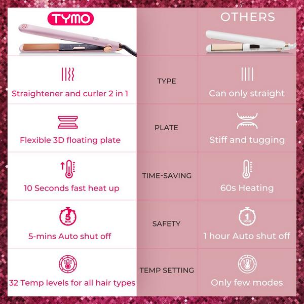 TYMO Beauty Sway Hair Straightening #7