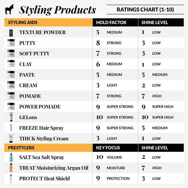 Pete & Pedro CURL CREAM Curl Enhancer & Frizz Reducer #5