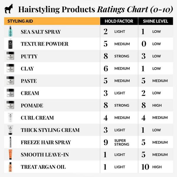Pete & Pedro Hair Clay With Medium Hold Low Shine Matte Finish #6