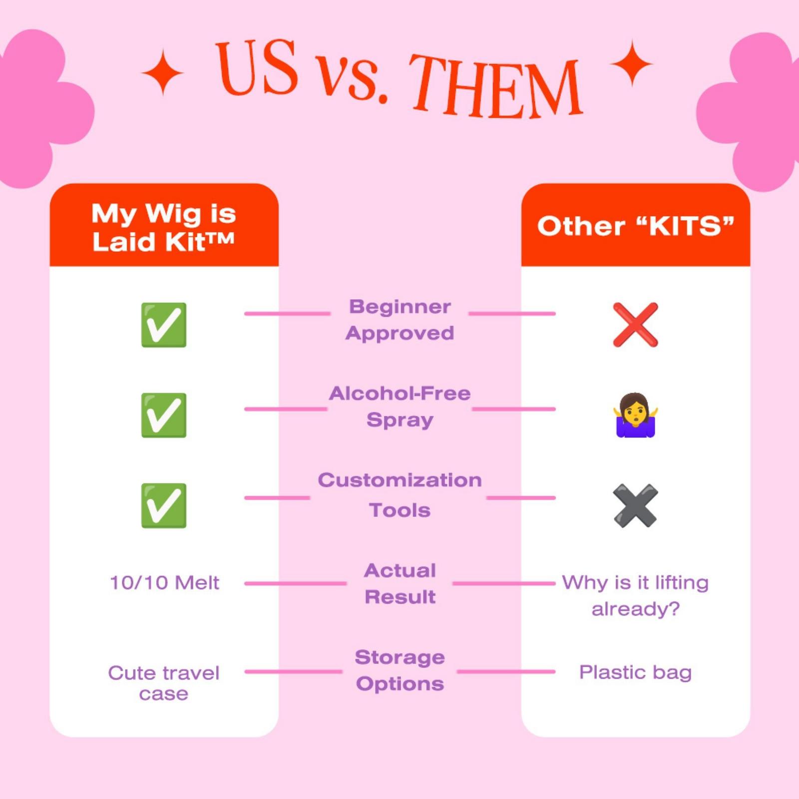 My Wig is Laid - Beginners Install Kit