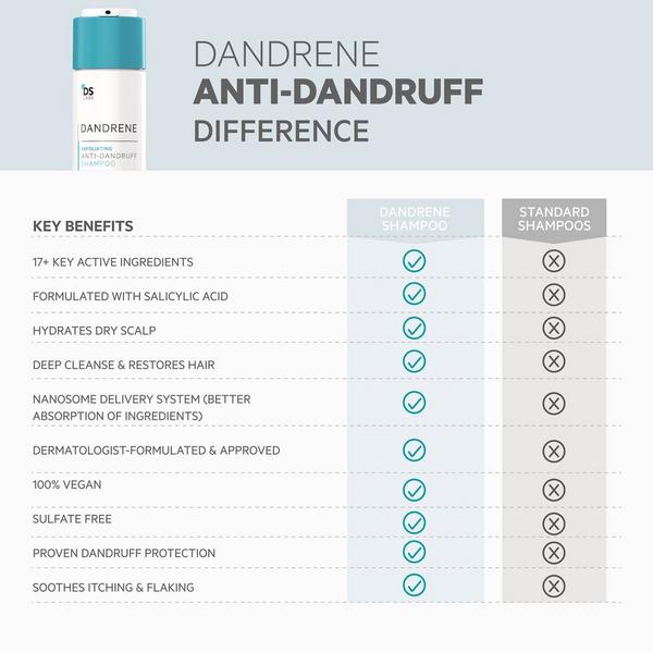 DS Laboratories Dandrene Exfoliating Anti-Dandruff Shampoo #4