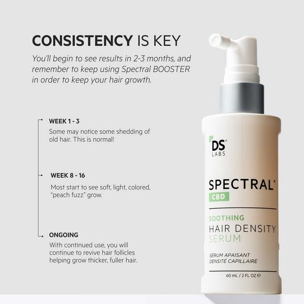 DS Laboratories Spectral.CBD Hair Serum with CBD + Nanoxidil 5% #3