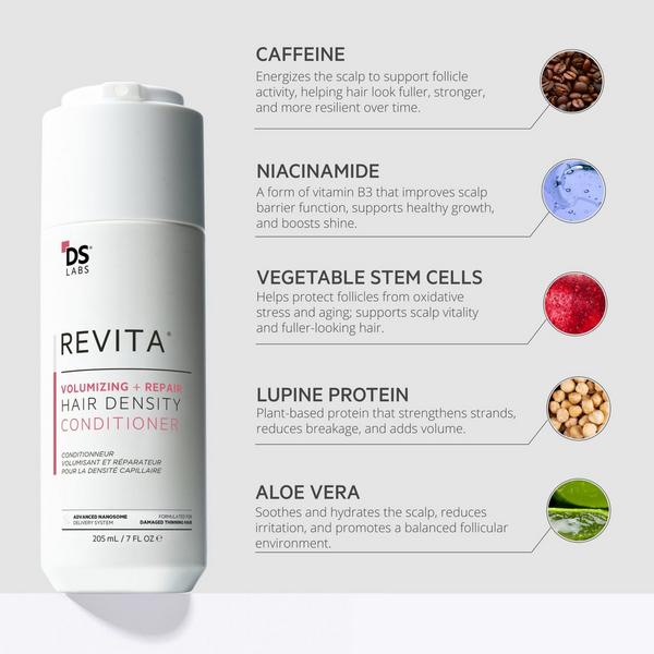 DS Laboratories Revita Kit Volumizing + Repair Shampoo & Conditioner #3