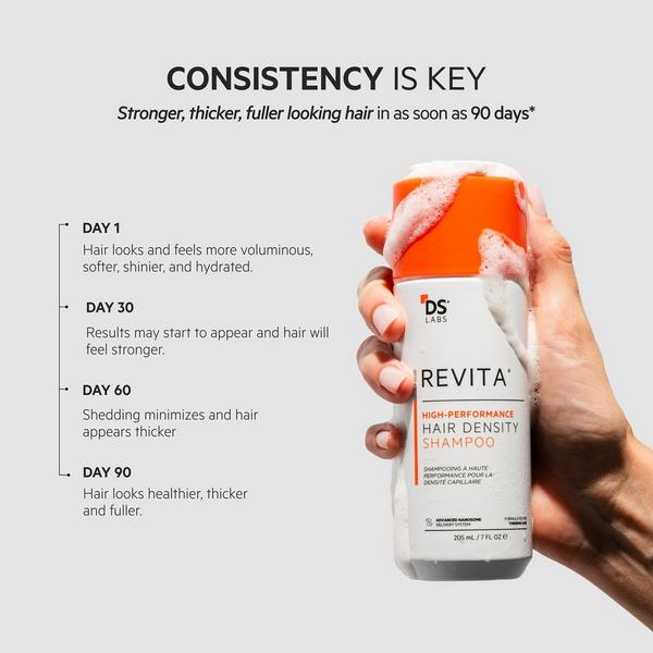 DS Laboratories Revita High-Performance Hair DENSITY Shampoo #7