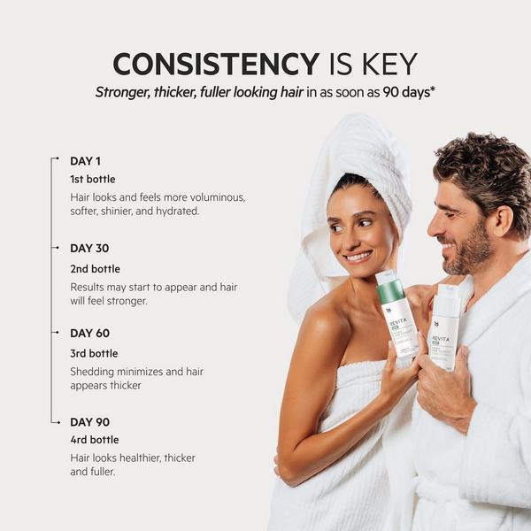 DS Laboratories Revita.CBD Super Antioxidant Hair DENSITY CBD Shampoo #3