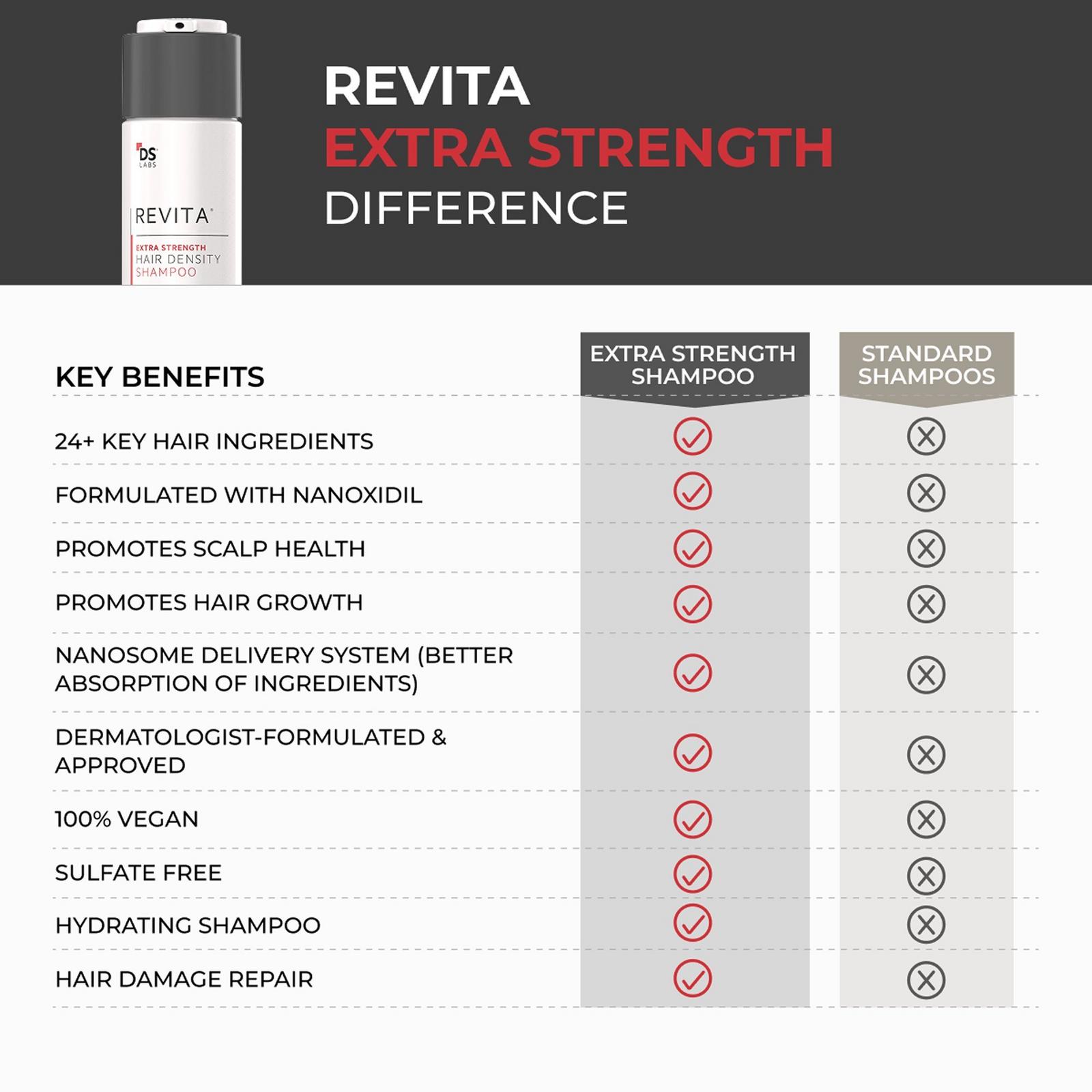 Revita Extra Strength Hair DENSITY Shampoo