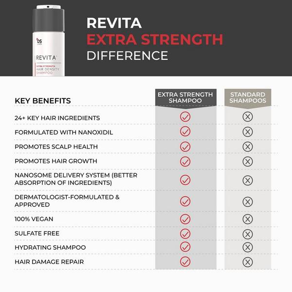 DS Laboratories Revita Extra Strength Hair DENSITY Shampoo #4