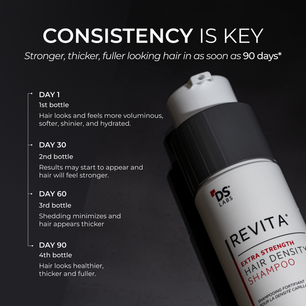 DS Laboratories Revita Extra Strength Hair DENSITY Shampoo #7