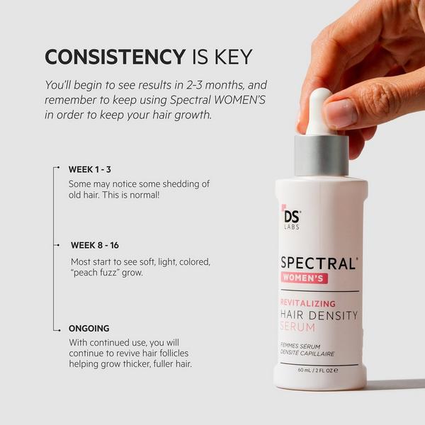 DS Laboratories Spectral Women's Serum with Nanoxidil 5% for Hair #3
