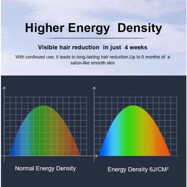 LuminaNRG IPL Hair Removal with Cooling #4