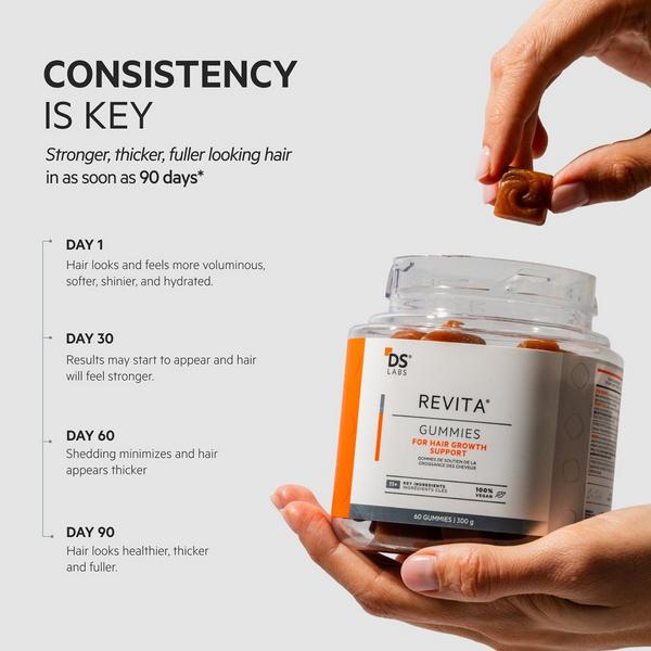 DS Laboratories Revita Gummies For Hair Growth Support #6